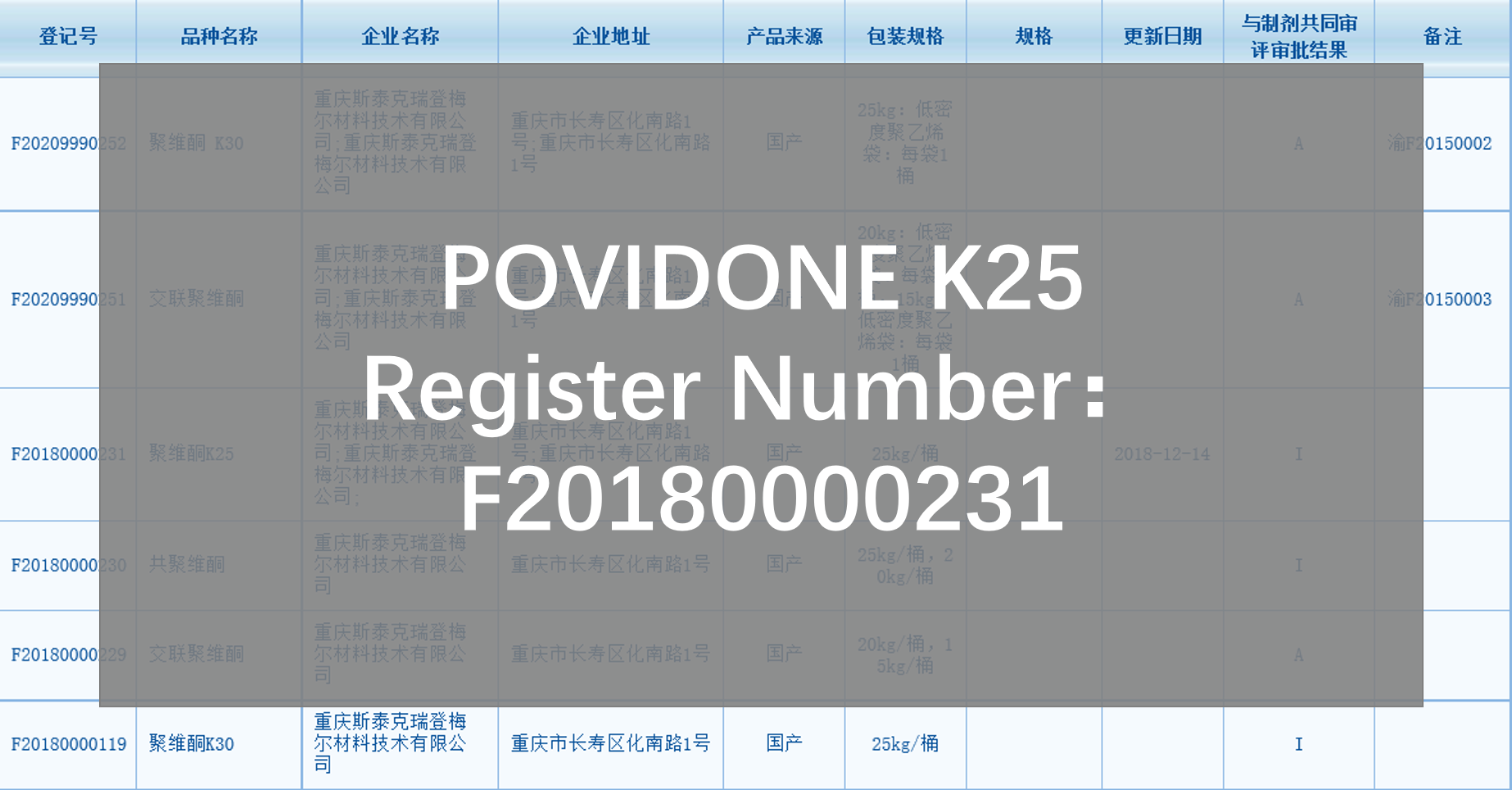 NMPA CDE registration - POVIDONE K25